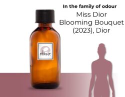 Miss Dior Blooming Bouquet (2023), Dior